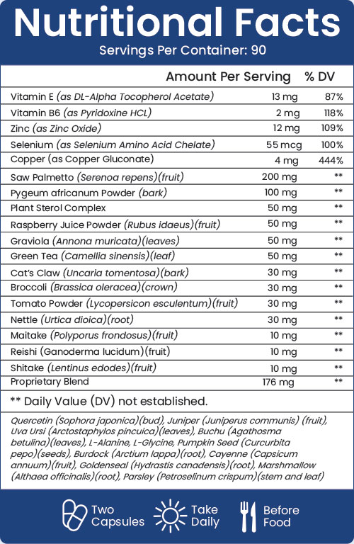 Supplements and Ingredients of Prostate Plus